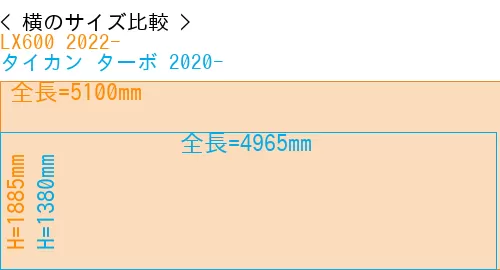 #LX600 2022- + タイカン ターボ 2020-